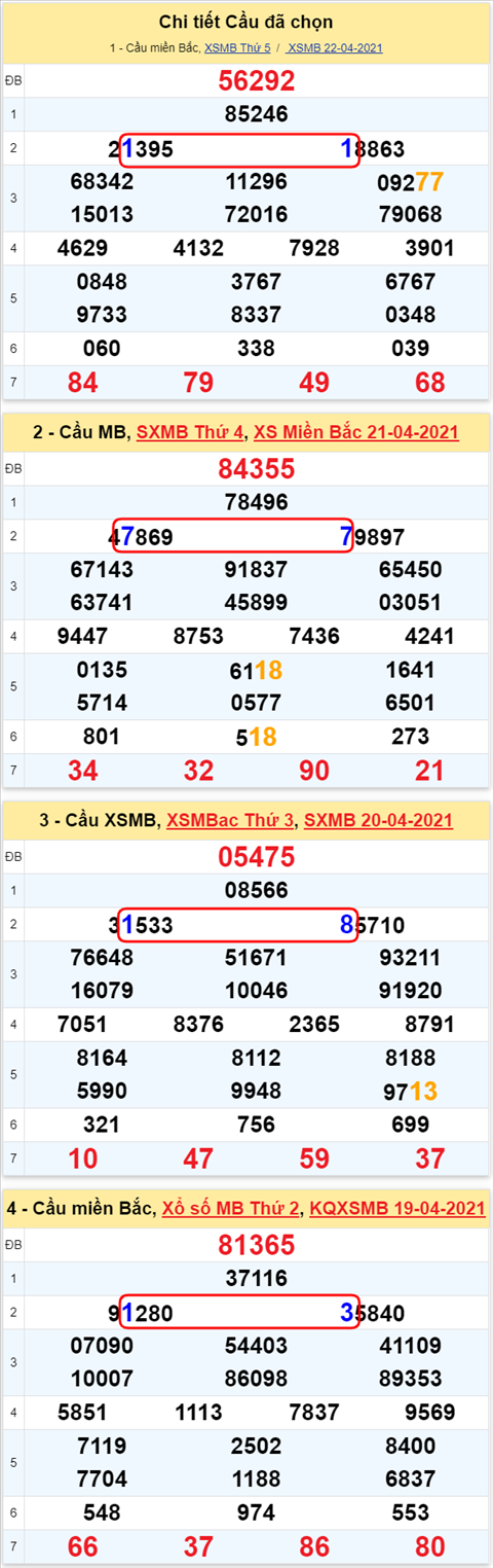 Lô kép XSMB 23042021 - Phân tích số kép Miền Bắc 23-04 thứ 6 hình ảnh 2 Lo kep XSMB 23042021 - Phan tich so kep Mien Bac 23-04 thu 6 hinh anh 2