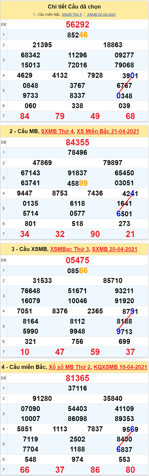 Lô kép XSMB 23042021 - Phân tích số kép Miền Bắc 23-04 thứ 6 hình ảnh Lo kep XSMB 23042021 - Phan tich so kep Mien Bac 23-04 thu 6 hinh anh