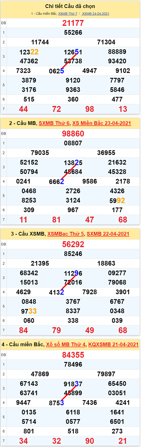 Lô kép XSMB 25042021 - Phân tích số kép Miền Bắc 25-04 chủ nhật hình ảnh 2 Lo kep XSMB 25042021 - Phan tich so kep Mien Bac 25-04 chu nhat hinh anh 2