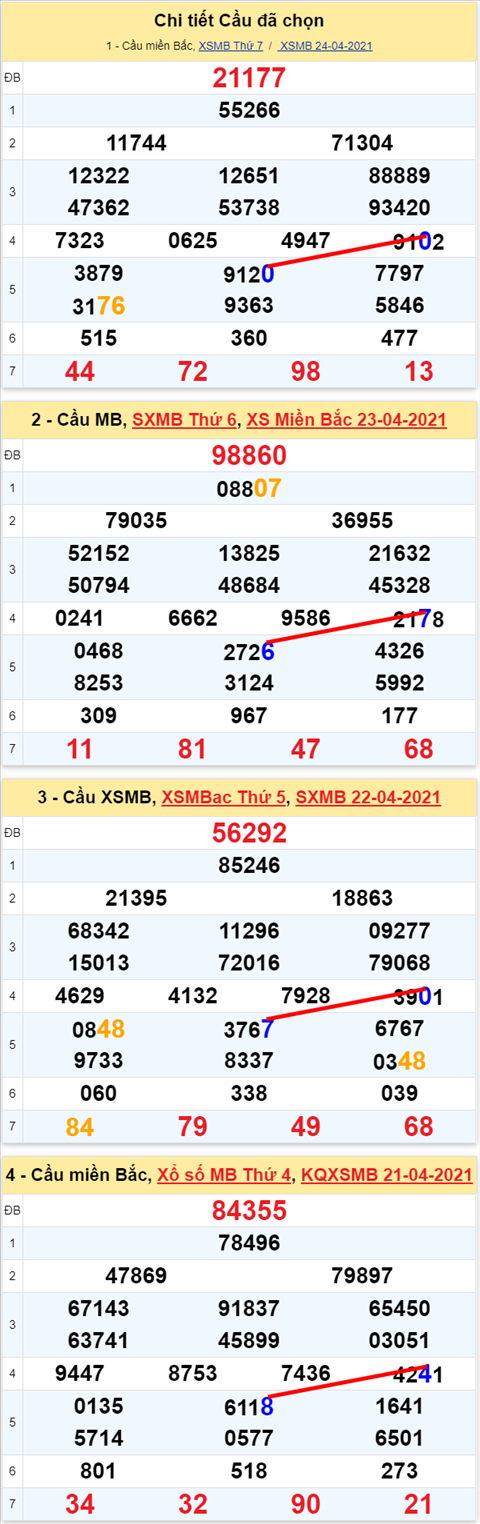 Lô kép XSMB 25042021 - Phân tích số kép Miền Bắc 25-04 chủ nhật hình ảnh Lo kep XSMB 25042021 - Phan tich so kep Mien Bac 25-04 chu nhat hinh anh