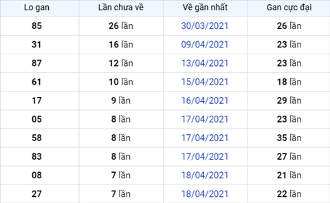 Phan tich XSMB 264 Thu 2 - Thong ke Xo so Mien Bac 26-04-2021 hinh anh 2