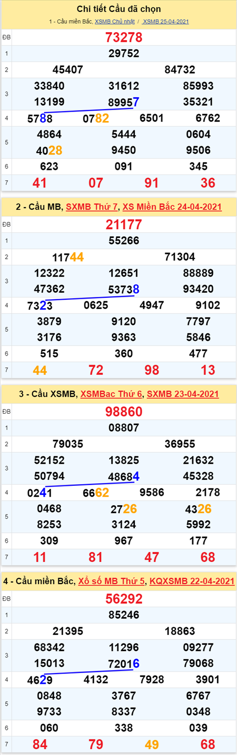 Phan tich XSMB 264 Thu 2 - Thong ke Xo so Mien Bac 26-04-2021 hinh anh 3