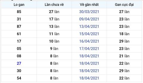 Binh luan KQXSMB 27042021 dac biet da chuyen qua ve xiu hinh anh