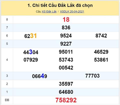 Thong ke XSMT 27042021 - Phan tich Xo so Mien Trung 27-04 Thu 3 hinh anh