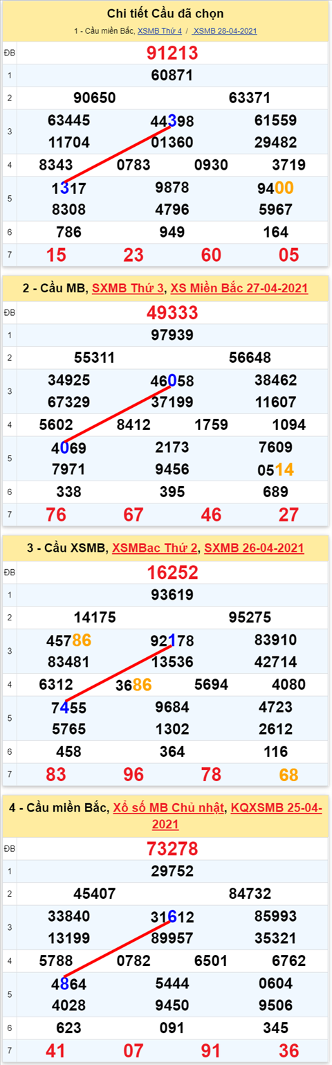 Lo kep XSMB 29042021 - Phan tich so kep Mien Bac 29-04 thu 5 hinh anh 2