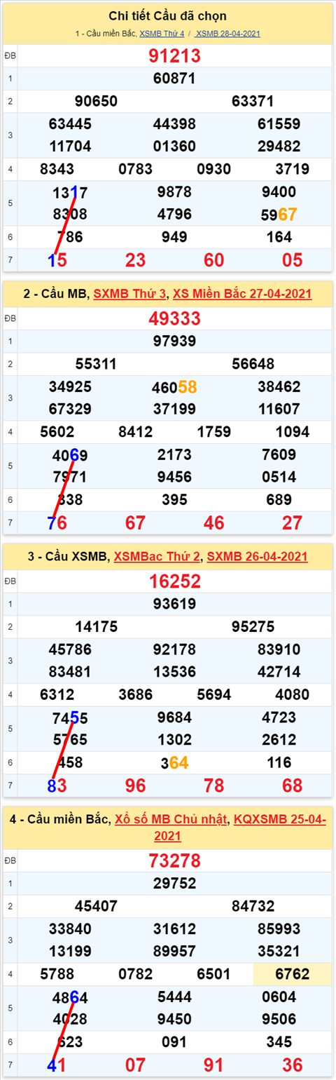 Lo kep XSMB 29042021 - Phan tich so kep Mien Bac 29-04 thu 5 hinh anh