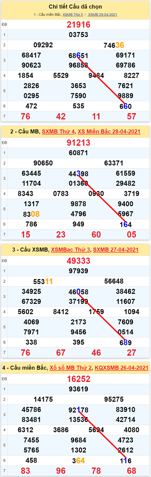 Lô kép XSMB 30042021 - Phân tích số kép Miền Bắc 30-04 thứ 6 hình ảnh 2 Lo kep XSMB 30042021 - Phan tich so kep Mien Bac 30-04 thu 6 hinh anh 2