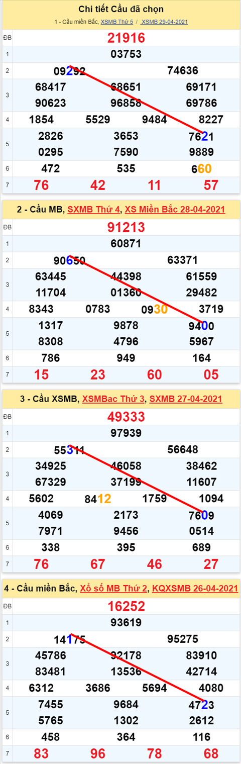 Lô kép XSMB 30042021 - Phân tích số kép Miền Bắc 30-04 thứ 6 hình ảnh Lo kep XSMB 30042021 - Phan tich so kep Mien Bac 30-04 thu 6 hinh anh
