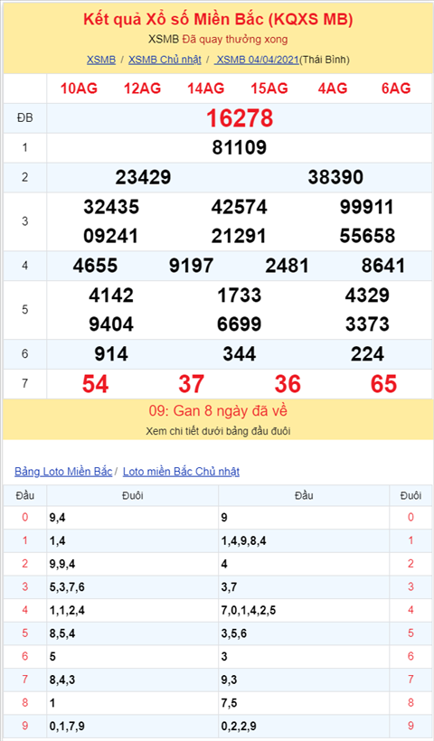 Binh luan KQXSMB 04042021 kep ve kha nhieu hinh anh 2