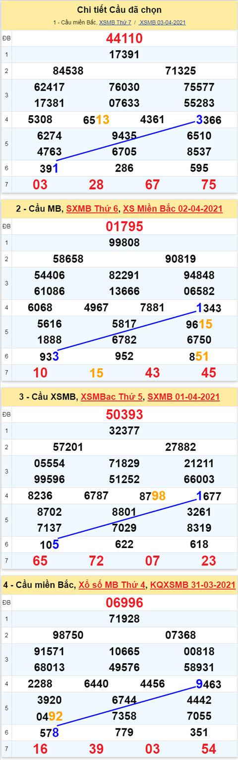 Phan tich XSMB 44 Chu Nhat - Thong ke xo so Mien Bac 04-04 hom nay hinh anh 3