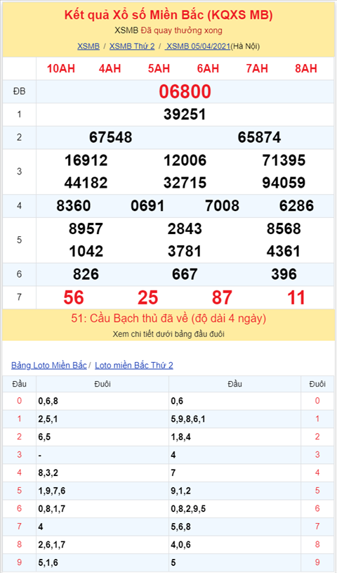 Bình luận KQXSMB 05042021 đặc biệt về kép 00 hình ảnh 2 Binh luan KQXSMB 05042021 dac biet ve kep 00 hinh anh 2