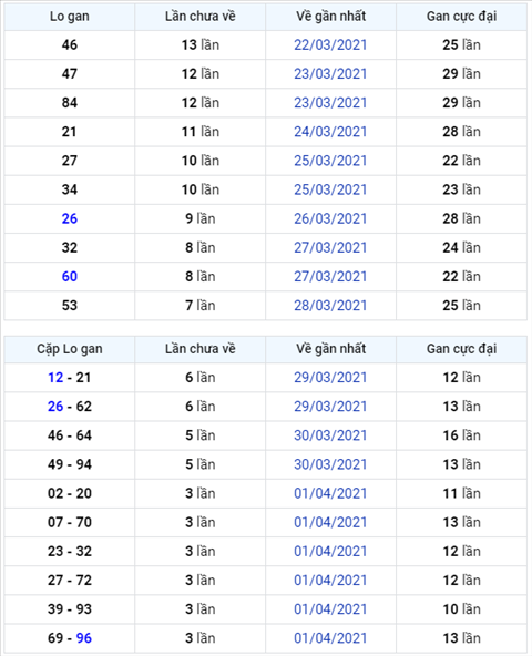 Bình luận KQXSMB 05042021 đặc biệt về kép 00 hình ảnh Binh luan KQXSMB 05042021 dac biet ve kep 00 hinh anh
