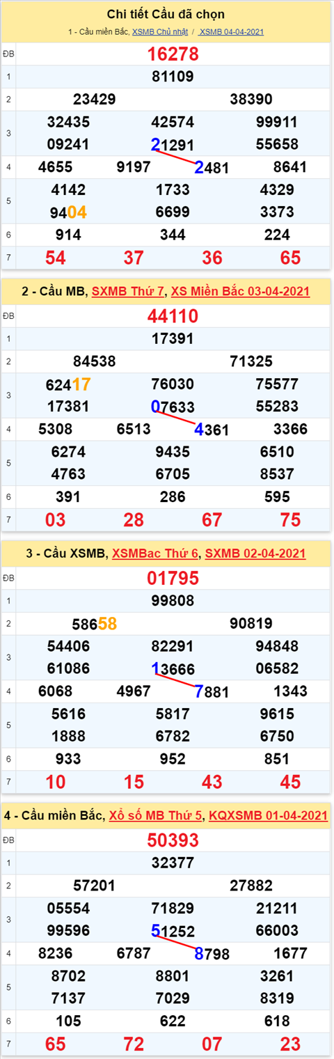 Lô kép XSMB 05042021 - Phân tích số kép Miền Bắc 05-04 thứ 2 hình ảnh Lo kep XSMB 05042021 - Phan tich so kep Mien Bac 05-04 thu 2 hinh anh