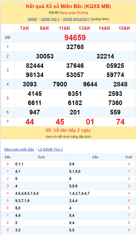 Bình luận KQXSMB 06042021 đầu 4 nổ như pháo hoa hình ảnh 2 Binh luan KQXSMB 06042021 dau 4 no nhu phao hoa hinh anh 2