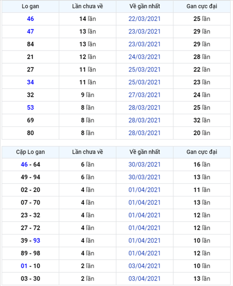 Bình luận KQXSMB 06042021 đầu 4 nổ như pháo hoa hình ảnh Binh luan KQXSMB 06042021 dau 4 no nhu phao hoa hinh anh