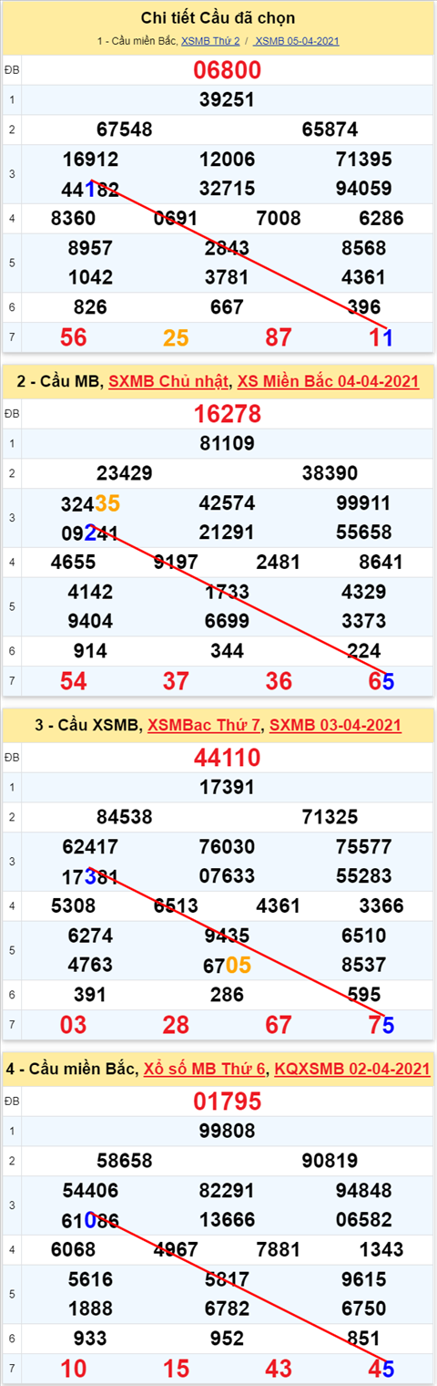 Lô kép XSMB 06042021 - Phân tích số kép Miền Bắc 06-04 thứ 3 hình ảnh Lo kep XSMB 06042021 - Phan tich so kep Mien Bac 06-04 thu 3 hinh anh