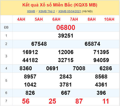 Phan tich XSMB 64 Thu 3 - Thong ke KQXSMB hom nay 64 hinh anh