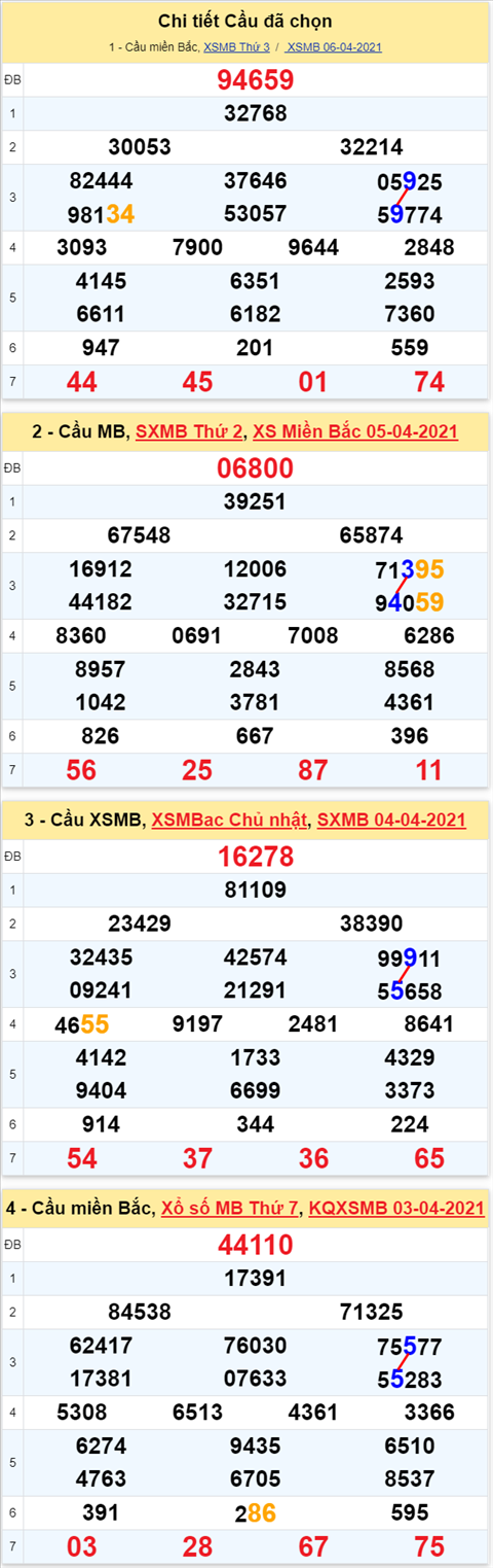 Lô kép XSMB 07042021 - Phân tích số kép Miền Bắc 07-04 thứ 4 hình ảnh 2 Lo kep XSMB 07042021 - Phan tich so kep Mien Bac 07-04 thu 4 hinh anh 2