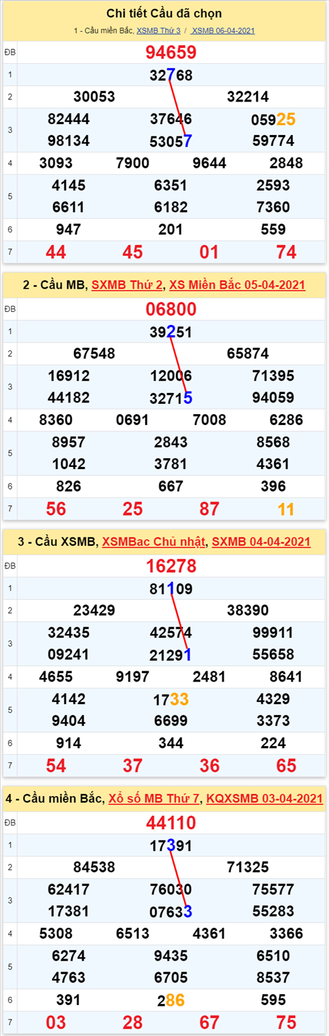 Lô kép XSMB 07042021 - Phân tích số kép Miền Bắc 07-04 thứ 4 hình ảnh Lo kep XSMB 07042021 - Phan tich so kep Mien Bac 07-04 thu 4 hinh anh