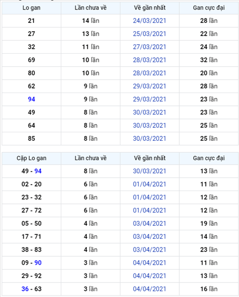 Binh luan KQXSMB 08042021 dac biet da chuyen qua ve xiu hinh anh