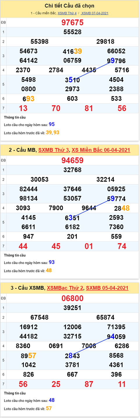 Phan tich XSMB 0804 Thu 5 - Thong ke KQXSMB 84 hinh anh 2