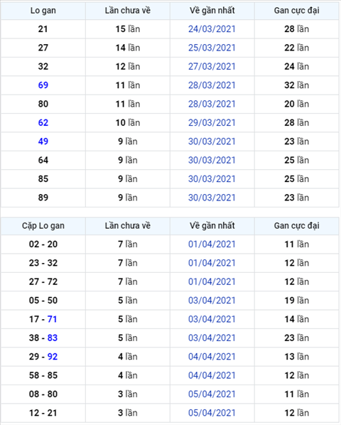 Bình luận KQXSMB 09042021 xuất hiện lô rơi 04 hình ảnh Binh luan KQXSMB 09042021 xuat hien lo roi 04 hinh anh