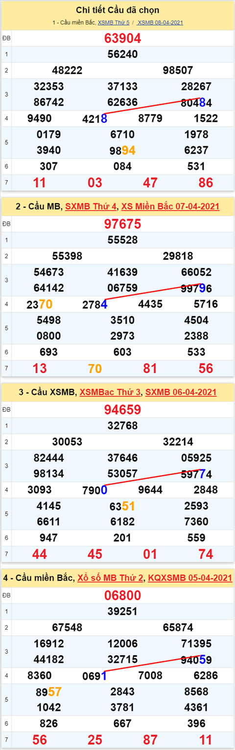 Lô kép XSMB 09042021 - Phân tích số kép Miền Bắc 09-04 thứ 6 hình ảnh 2 Lo kep XSMB 09042021 - Phan tich so kep Mien Bac 09-04 thu 6 hinh anh 2