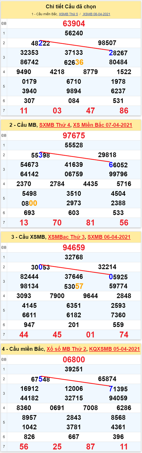 Lô kép XSMB 09042021 - Phân tích số kép Miền Bắc 09-04 thứ 6 hình ảnh Lo kep XSMB 09042021 - Phan tich so kep Mien Bac 09-04 thu 6 hinh anh