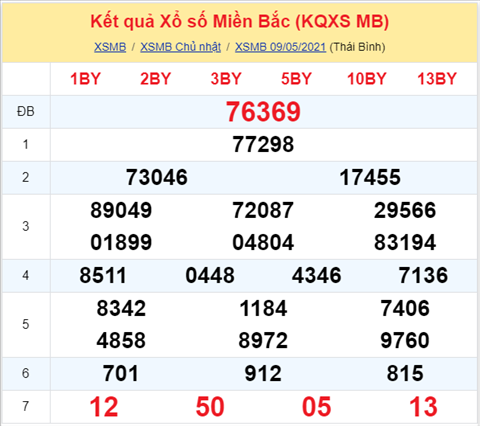 Phân tích XSMB thứ 2 ngày 105 - Thống kê XSMB hôm nay 105 hình ảnh Phan tich XSMB thu 2 ngay 105 - Thong ke XSMB hom nay 105 hinh anh