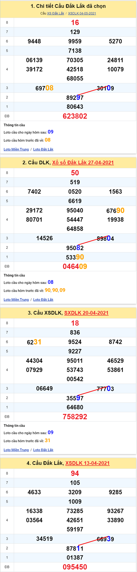Thống kê XSMT 11052021 - Phân tích Xổ số Miền Trung 11-05 Thứ 3 hình ảnh Thong ke XSMT 11052021 - Phan tich Xo so Mien Trung 11-05 Thu 3 hinh anh