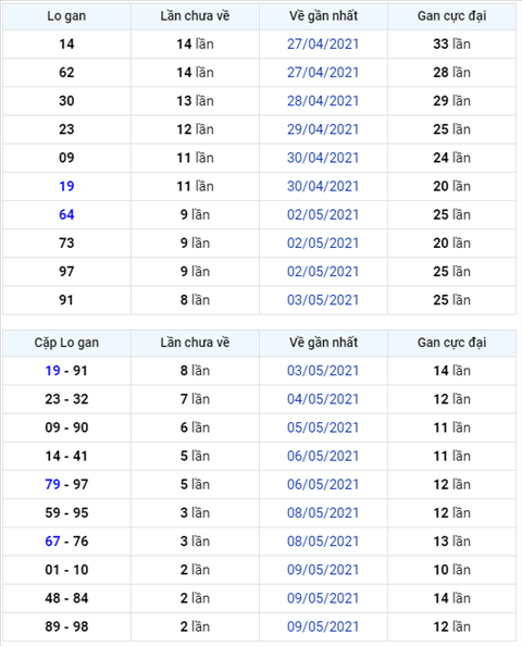 Binh luan KQXSMB 12052021 thong ba ngay cam dau 9 hinh anh