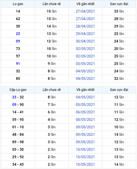 Binh luan KQXSMB 13052021 den luot dau 5 cam hinh anh