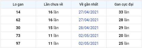 Phân tích XSMB 145 thứ 6 - Tham khảo KQXSMB thứ 6 hôm nay hình ảnh 6 Phan tich XSMB 145 thu 6 - Tham khao KQXSMB thu 6 hom nay hinh anh 6