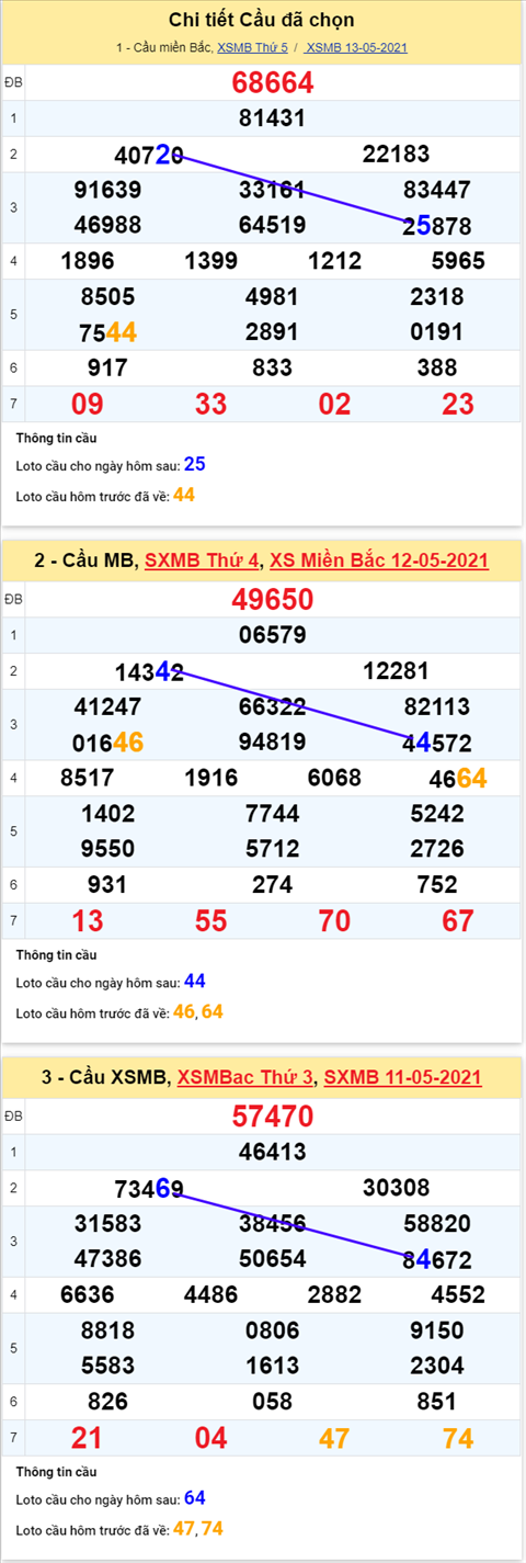 Phân tích XSMB 145 thứ 6 - Tham khảo KQXSMB thứ 6 hôm nay hình ảnh 7 Phan tich XSMB 145 thu 6 - Tham khao KQXSMB thu 6 hom nay hinh anh 7