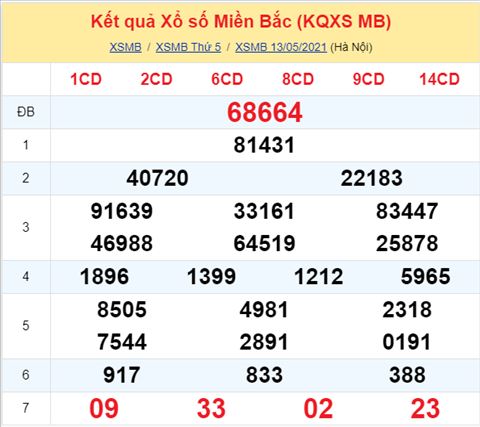 Phân tích XSMB 145 thứ 6 - Tham khảo KQXSMB thứ 6 hôm nay hình ảnh Phan tich XSMB 145 thu 6 - Tham khao KQXSMB thu 6 hom nay hinh anh