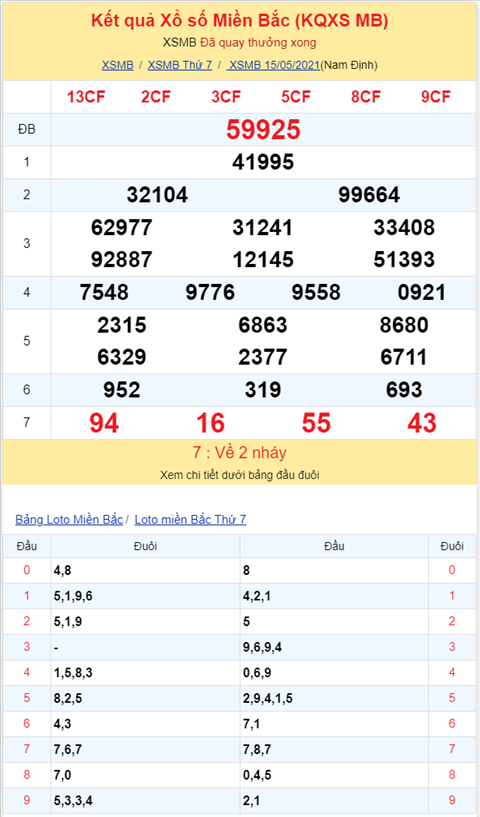 Binh luan KQXSMB 15052021 dac biet bet xiu hinh anh 2
