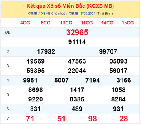 ket-qua-xsmb-thu-2-ngay-17-5-2021-xs