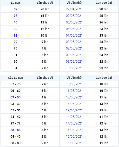 Binh luan KQXSMB 18052021 dac biet lai ve xiu nua hinh anh