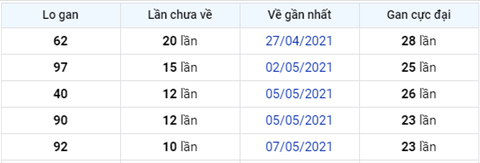 Phan tich XSMB 185 Thu 3-Tham khao XSMB thu 3 hom nay 185 hinh anh 4