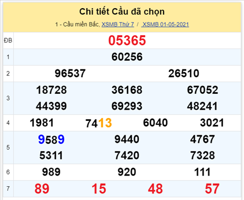 Lo kep XSMB 02052021 - Phan tich so kep Mien Bac 02-05 chu nhat hinh anh 2