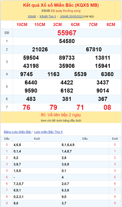 Binh luan KQXSMB 20052021 dac biet bet tai hinh anh 2