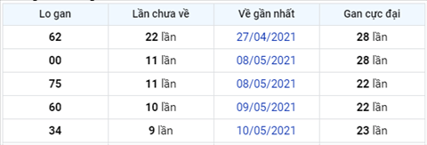Phan tich XSMB 205 Thu 5 - Tham khao XSMB thu 5 hom nay hinh anh 4