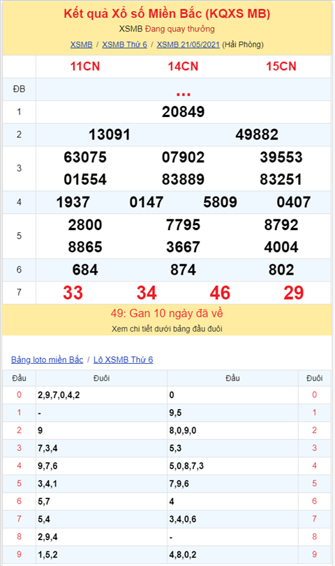 Bình luận KQXSMB 21052021 đầu 1 không về hình ảnh 2 Binh luan KQXSMB 21052021 dau 1 khong ve hinh anh 2