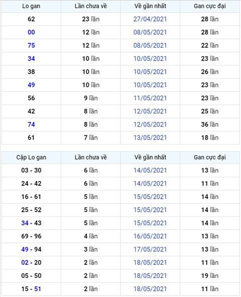 Bình luận KQXSMB 21052021 đầu 1 không về hình ảnh Binh luan KQXSMB 21052021 dau 1 khong ve hinh anh