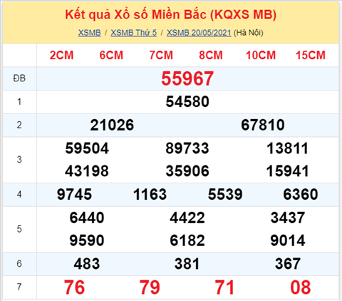 Phan tich XSMB 215 thu 6 - Tham khao XSMB hom nay 215 hinh anh