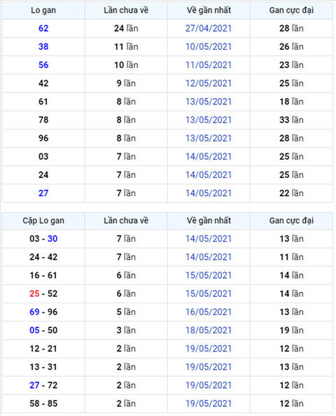 Binh luan KQXSMB 22052021 dac biet bet dau 2 hinh anh