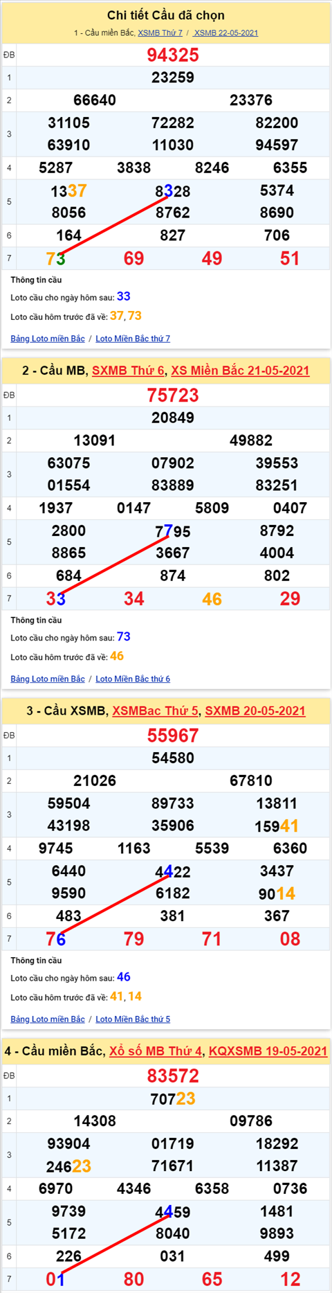 Lô kép XSMB 23052021 - Phân tích số kép Miền Bắc 23-05 chủ nhật hình ảnh 2 Lo kep XSMB 23052021 - Phan tich so kep Mien Bac 23-05 chu nhat hinh anh 2