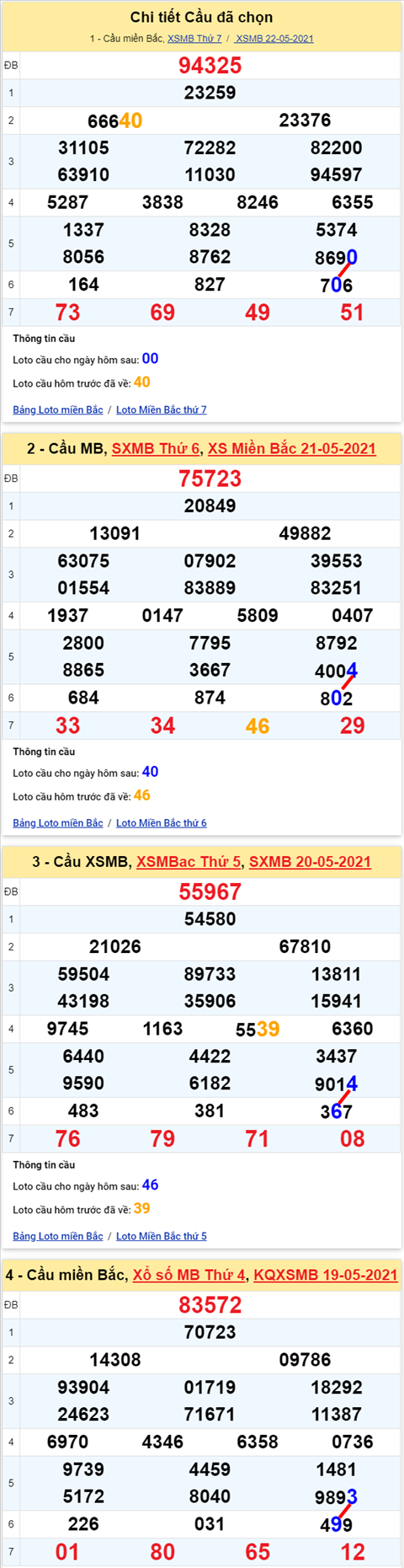 Lô kép XSMB 23052021 - Phân tích số kép Miền Bắc 23-05 chủ nhật hình ảnh Lo kep XSMB 23052021 - Phan tich so kep Mien Bac 23-05 chu nhat hinh anh