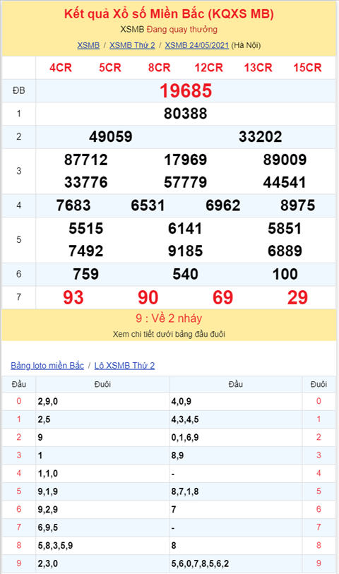 Binh luan KQXSMB 24052021 on gioi dac biet da khong con ve dau 2 hinh anh 2