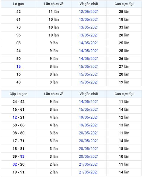 Binh luan KQXSMB 24052021 on gioi dac biet da khong con ve dau 2 hinh anh